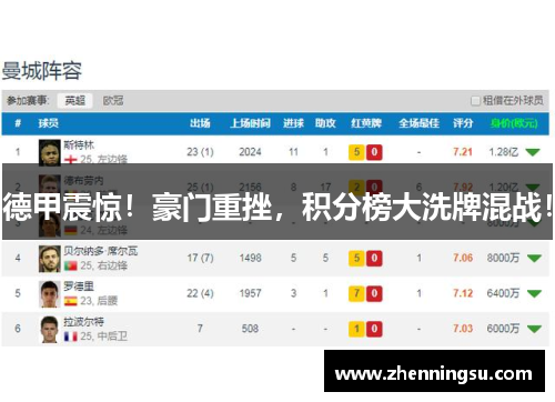 德甲震惊！豪门重挫，积分榜大洗牌混战！
